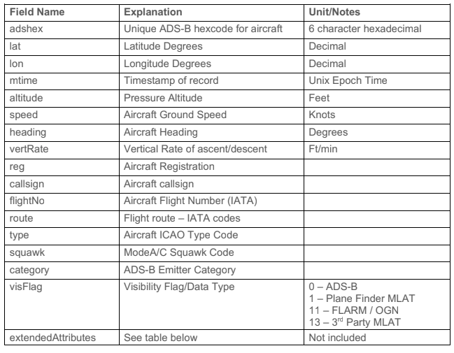 API specification