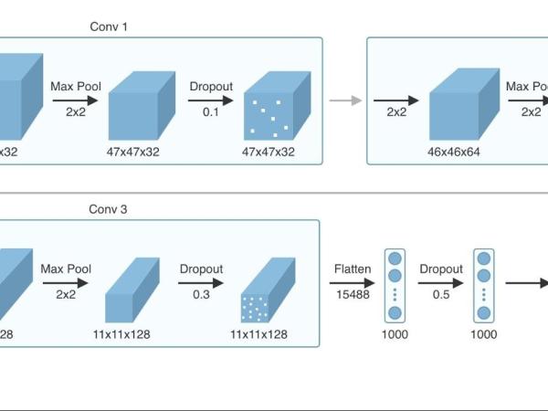 The model used for the stump landmark detection.